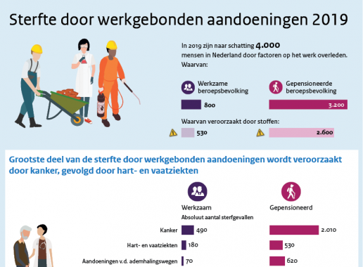 Infographics | Volksgezondheid En Zorg